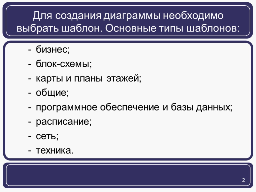 Для создания диаграммы необходимо выбрать шаблон. Основные типы шаблонов: бизнес; блок-схемы; карты и планы